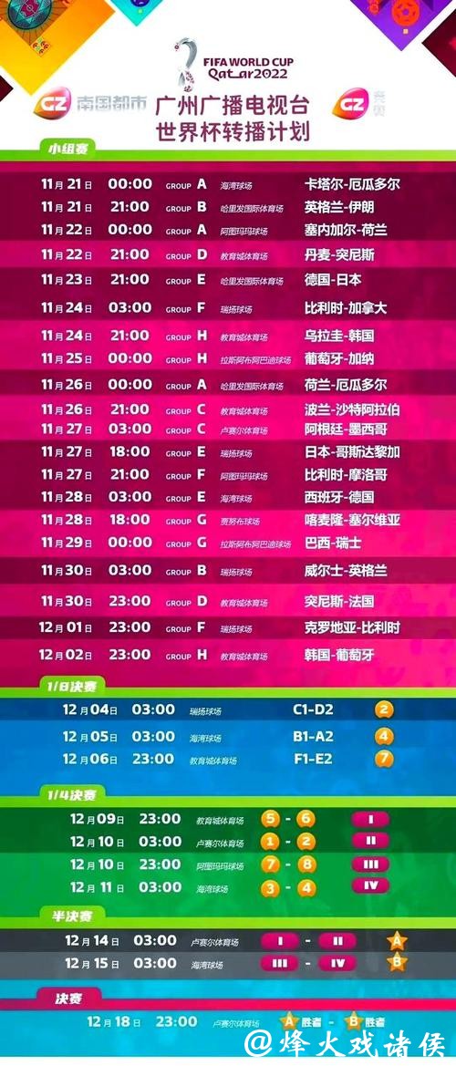 不同地区世界杯赛事直播观看攻略详解 不同地区世界杯赛事直播观看攻略详解