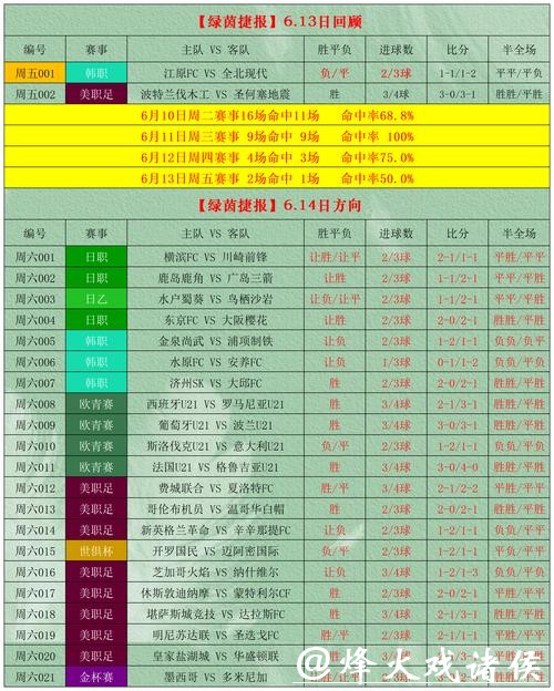 世界杯外围投注如何精准把握赛事 世界杯外围投注如何精准把握赛事
