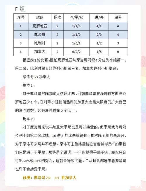 世界杯下注如何运用冷门技巧