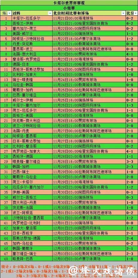世界杯外围赛程最新更新与分析 世界杯外围赛程最新更新与分析