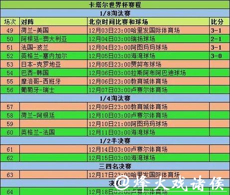 世界杯比分入口最新赛事比分汇总
