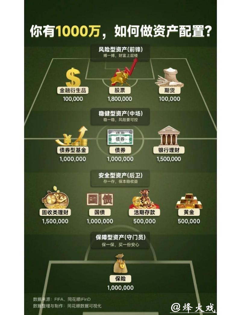 世界杯外围竞猜投注资金管理技巧