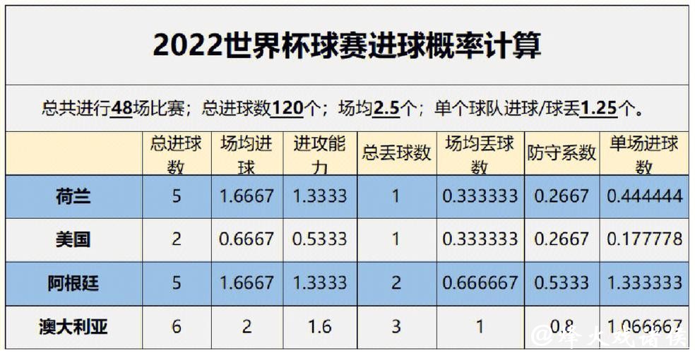 世界杯买球:从大数据看胜负概率 世界杯买球:从大数据看胜负概率