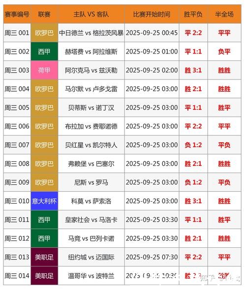 世界杯分析师揭示：精准比分预测的方法